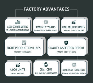 Onduleur <span class=keywords><strong>de</strong></span> voiture <span class=keywords><strong>de</strong></span> haute qualité 150W <span class=keywords><strong>convertisseur</strong></span> cc à ca onduleur <span class=keywords><strong>12V</strong></span> <span class=keywords><strong>110V</strong></span> avec chargeur - Product Image 5