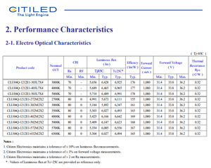 Puce LED COB haute puissance Citizen CLU04Q-1212E1-352M2X2 3500K Blanc Neutre 80CRI 20-80W pour projecteur industriel - Product Image 3