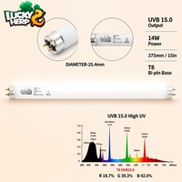 LuckyHerp T8 14W Lampe UVB 15.0 Spirale en Verre Classique pour Reptiles Écologique Intérieur Toutes Saisons JX-FL8T1415