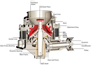 High Efficiency Hard Rock Concrete Crusher Machine Pyb 900 Spring Cone Crusher