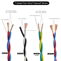 Cables Eléctricos H07V-K H07V-R H07V-U, Cables Flexibles de 1 Núcleo, Cable Eléctrico Flexible de PVC Suave