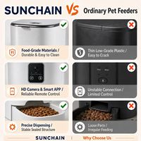 Distributeur automatique de nourriture pour chats et chiens Sunchain OEM 2L avec caméra, programmation intelligente et bols automatiques pour animaux de compagnie, modèle 2026