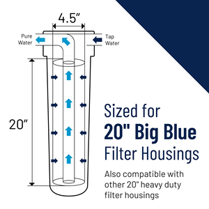 Filtros de Agua al por Mayor Big Blue Triple para Toda la Casa 20" x 4.5" de Acero Inoxidable, Portátiles, Manuales, para Bacterias, Metales Pesados, Uso Exterior, RO - Product Image 3
