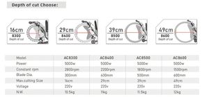 เครื่องเลื่อยวงเดือนไท่เฉิง ขนาด 500 มม. 20 นิ้ว ใบเลื่อยเพชร - Product Image 2