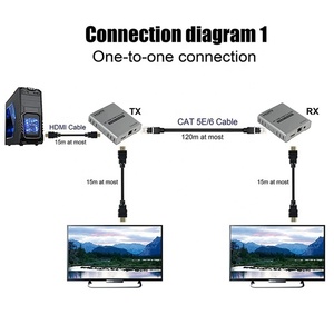 4K 30Hz 120m <span class=keywords><strong>HDMI</strong></span> Extender trên duy nhất CAT5E/Cat6 RJ45 <span class=keywords><strong>Ethernet</strong></span> Transmitter Receiver một đến nhiều chế độ với Cascade kết nối - Product Image 4