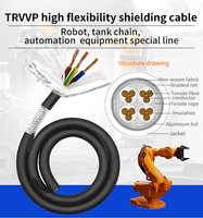 0,3mm TRVVP 2/3/4 Adern Geschirmtes Schleppketten-Schlepp kabel Kupferdraht-Schlepp leine TRVV-Kabel