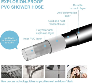 Manguera de Ducha de Silicona Negra Suave al Por Mayor de Fábrica con Extremos de Acero Inoxidable Resistentes a Fugas para Sistemas de Baño en Hogares y Hoteles - Product Image 4