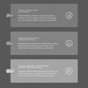 Nuevo Dispensador de Jabón Líquido Automático Sin Contacto con Sensor de Inducción, Sensor Infrarrojo de Espuma, con Pantalla Digital de Temperatura - Product Image 6