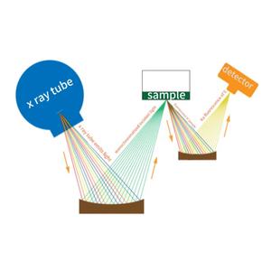 GA-116 <span class=keywords><strong>ASTM</strong></span> D2622 <span class=keywords><strong>ASTM</strong></span> D4294 <span class=keywords><strong>ASTM</strong></span> <span class=keywords><strong>D7039</strong></span> WDXRF analisador de enxofre testador XRF analisador de enxofre testador WDXRF espectrômetro - Product Image 2