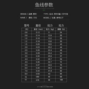 Ligne de pêche tressée Noi II de 8 brins en PE, 500 m, haute résistance, pour la pêche en mer et sur la plage - Product Image 1