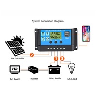 Controlador Solar PWM de Fábrica AIsmartlink, 10A 20A 30A 40A 60A 100A PWM, 12V 24V