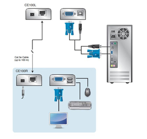 Cable de Extensión Mini KVM USB, VGA Cat 5 Aten CE100-at-G CE100-at-Z - Product Image 5