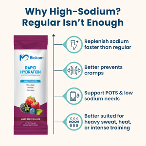 ผงเครื่องดื่มอิเล็กโทรไลต์สำเร็จรูป OEM ODM แบรนด์ส่วนตัว สำหรับดื่มทุกวัน 6 ชนิดอิเล็กโทรไลต์สำคัญ ช่วยฟื้นฟูพลังงาน - Product Image 4