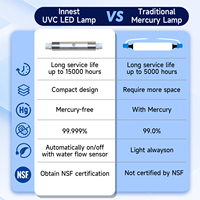 Purificateur d'eau LED UVC certifié NSF 99,999 %, 3 LPM, 12 V CC, pour comptoir de cuisine domestique, sous évier, distributeur d'eau potable RO