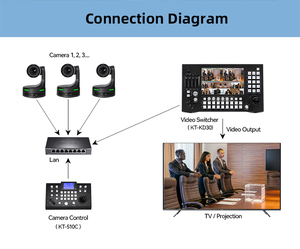 Cámara IP SDI NDI con Zoom óptico para Educación <span class=keywords><strong>en</strong></span> <span class=keywords><strong>vivo</strong></span>, videocámara de videoconferencia, 1080p, PTZ - Product Image 5