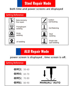 FUNISI自動車ボディ修理スポットスタッド溶接機アルミニウム鋼デントプーラースポット溶接機MIG250溶接機アルミ車パネル用 - Product Image 6