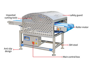 Máquina Cortadora <span class=keywords><strong>de</strong></span> Alta Eficiencia para Carne <span class=keywords><strong>de</strong></span> <span class=keywords><strong>Pavo</strong></span>, Jamón, Pollo, Res, Queso, Cerdo, Pescado, Tocino y Verduras - Product Image 3