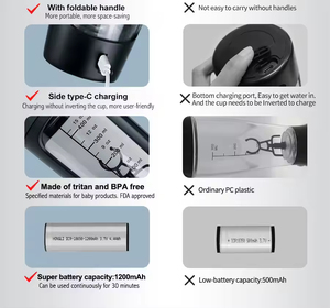 कारखाने कस्टम बीपा मुक्त pctg इलेक्ट्रिक प्रोटीन शेकर कप जिम स्कर बॉश की बोतल कसरत पूरक के लिए टोपी के साथ - Product Image 5