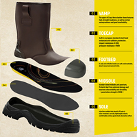 Fabricants de bottes de sécurité, bottes de travail en cuir Crazy Horse marron de haute qualité avec embout en acier, imperméables et résistantes aux chocs