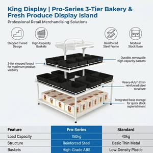 Étagère de présentation modulaire pour boulangerie 2026, 3 niveaux, étagère <span class=keywords><strong>à</strong></span> <span class=keywords><strong>pain</strong></span> escalonnée, robuste, en acier de 1,2 mm, pour îlot de produits de détail, directement de l'usine - Product Image 1