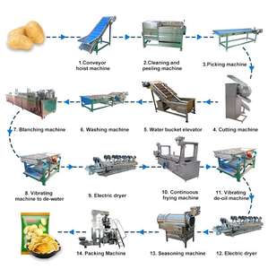 Aiguilles pour pommes <span class=keywords><strong>de</strong></span> <span class=keywords><strong>terre</strong></span>, machine à fabrication complète <span class=keywords><strong>de</strong></span> pommes <span class=keywords><strong>de</strong></span> <span class=keywords><strong>terre</strong></span> - Product Image 2