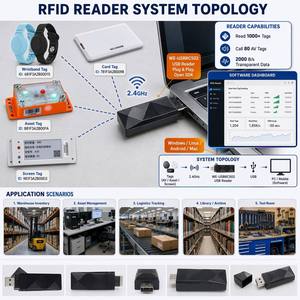Lector de Etiquetas RFID USB 2.4GHz del Fabricante, 1000 Etiquetas, 50m, Protocolo Acústico-Óptico, SDK para Gestión de Inventario de Almacén - Product Image 3