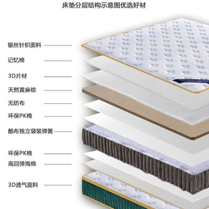 Haima Simmons Mattress 1.8m 1.5m Pocket Spring <b>Memory</b> <b>Foam</b> Orthopedic Breathable Knitted Fabric Medium Firm Child Use - Product Image 4