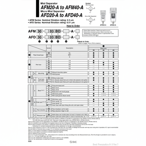 เครื่องแยกหมอกขนาดเล็ก AFD40-02-A ผลิตภัณฑ์ที่กรองอากาศนิวเมติก SMC - Product Image 1
