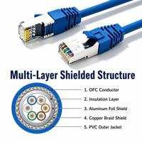 Cable de Conexión Blindado CAT7 S/FTP 26AWG de Fábrica Confiable, Cable RJ45 de Alta Velocidad con Cubierta de PVC Certificada CE/RoHS para Punto de Venta en Almacenes