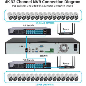 En stock Hik Enregistreurs vidéo réseau 32-ch 1.5U 4K <span class=keywords><strong>NVR</strong></span> AcuSense DS-<span class=keywords><strong>7732NI</strong></span>-<span class=keywords><strong>K4</strong></span> DS-7732NXI-<span class=keywords><strong>K4</strong></span> DS-<span class=keywords><strong>7732NI</strong></span>-M4 Hik - Product Image 3