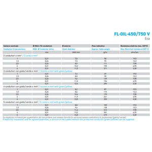 Cable eléctrico de PVC resistente al aceite <span class=keywords><strong>TM2</strong></span> de calidad ECA de 2/750 V - Product Image 2
