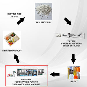 Vollautomatische PET/PP/PVC Einweg-Plastik-Lebensmittelbehälter-Herstellungsmaschine mit Servomotor & Touchscreen-Steuerung - Product Image 5