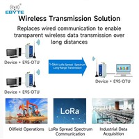 Módem Inalámbrico Industrial LoRa Serie EBYTE E95-DTU / E96-DTU, Transceptor de Datos RS485 RS232 de 400/900MHz, Largo Alcance de 10km