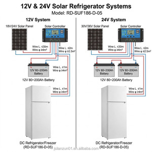 OEM 186L Solar Powered Refrigerator 12V 24V <b>Compressor</b> Double Door <b>Fridge</b> With Independent Freezer for Household 186L Optimized - Product Image 2