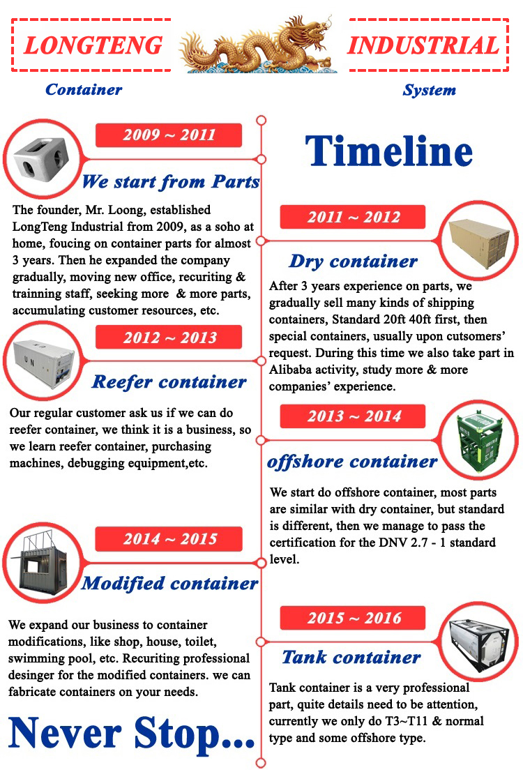 DNV 271 Certified 20ft Offshore Reefer Container for Offshore Oil ...