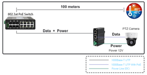 Divisor PoE+ Industrial de 10/100/1000 Mbps 802.3at, Voltaje de Salida 5VDC 12VDC 19V DC, Compatible con Riel DIN - Product Image 4