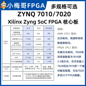 บอร์ดอุตสาหกรรม Xilinx Zynq-7010/7020 พร้อม DDR3 และ eMMC บอร์ดคอร์ Xilinx Zynq-7010 รุ่น W1084 - Product Image 3