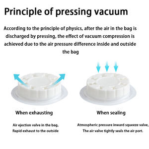 <span class=keywords><strong>Sac</strong></span> de rangement à Compression <span class=keywords><strong>sac</strong></span> de rangement à Compression pour bagages de voyage, veste en duvet, couette, <span class=keywords><strong>sac</strong></span> de rangement à Compression sous vide - Product Image 6