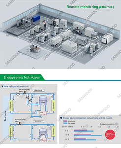 Ruang Uji Iklim Lingkungan yang Dapat Diprogram Peralatan Kejutan Termal untuk Pengujian Keandalan Material Komponen Elektronik - Product Image 5