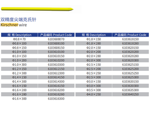 Kawat Kirschner Presisi Ganda 0.8mm-3.5mm untuk Bedah Ortopedi Warna Kuning Dari Beijing Fule - Product Image 3