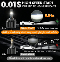 Ampoule de phare LED Canbus FalconSight D1S D1R D2S D2R D3S D3R D4S D4R D5S D5R D8S D8R D1S Auto D3S pour BMW Audi D LED