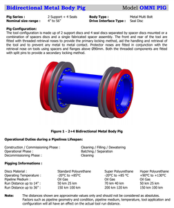 Petrosystem Marque 2-4D 26 \ "Bidirectionnel Polyuréthane Pipeline Brosses Nouvel État Vente Chaude Pièces D'équipement De Nettoyage - Product Image 2
