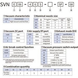 SHINYEE sistem pembuangan vakum, teknologi pembuangan pemutus udara garansi 1 tahun rentang tekanan operasi 0.3-7MPa sistem generasi vakum kecepatan tinggi - Product Image 6