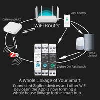 Disjoncteur Intelligent TONGOU API TUYA Zigbee 1P 63A Rail DIN 35mm Mini Appareils de Contrôle à Distance Sans Fil pour Maison Intelligente