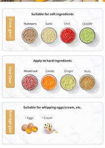 <span class=keywords><strong>Picadora</strong></span> multifuncional <span class=keywords><strong>barata</strong></span> mini <span class=keywords><strong>picadora</strong></span> eléctrica 2 velocidades pequeña 2l 3l Hogar, <span class=keywords><strong>picadora</strong></span> <span class=keywords><strong>de</strong></span> carne para máquina/ - Product Image 6