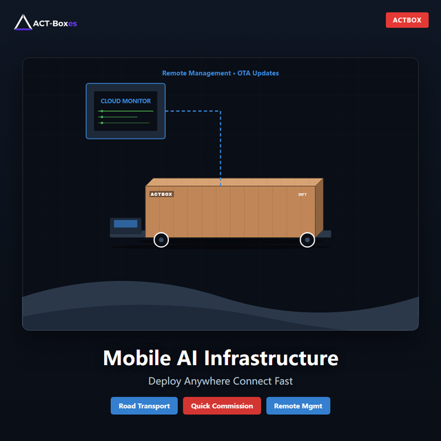 All in One AI Compute Container with High Density GPU Rack Support for AI Training and Inference Applications