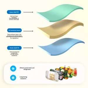 Boîte isotherme de grande capacité pour la pêche en voiture, en matériau PU moderne, avec roues de chariot, pour le <span class=keywords><strong>camping</strong></span>, boîte cadeau - Product Image 3