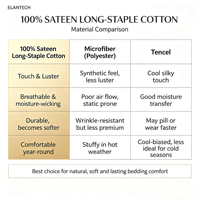 Ensemble de literie moderne pour la maison, 100% coton, écologique, respirant, taille Queen, draps, taies d'oreiller, housse de couette