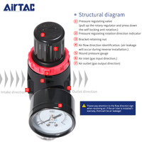 Processeur d'air AIRTAC série AFR2000 0,95 Mpa, filtre régulateur de pression AFR1500, filtre HEPA régulateur de pression