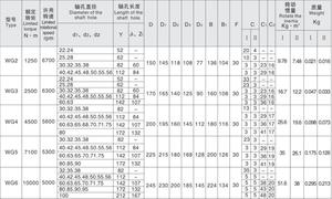 Acoplamiento de Eje Rígido Pequeño de Alta Calidad EVER-POWER Estándar OEM con 3 Años de Garantía y Precio Personalizado - Product Image 5